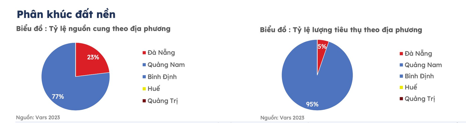 Chuyên gia bất ngờ chỉ ra khu vực đất nền sẽ bước vào chu kì tăng giá sớm nhất - Ảnh 1.