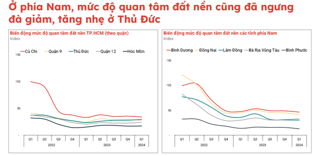 Đất nền bắt đầu đi lên, “mùa xuân” đang đến sớm và nhanh hơn dự báo- Ảnh 3.